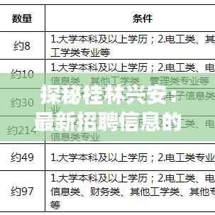 探秘桂林兴安:最新招聘信息的黄金机遇