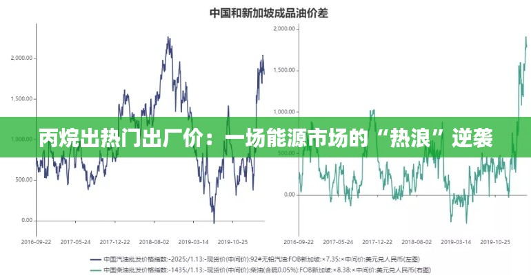 丙烷出热门出厂价：一场能源市场的“热浪”逆袭