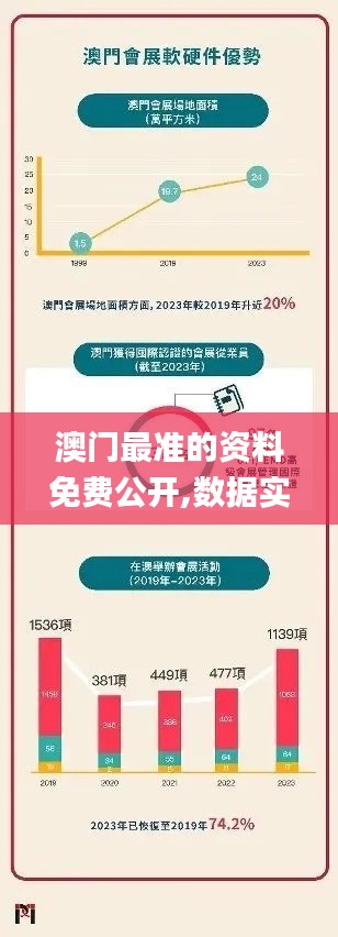 澳门最准的资料免费公开,数据实施导向策略_领航版79.289-1