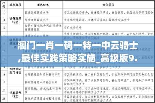 澳门一肖一码一特一中云骑士,最佳实践策略实施_高级版9.438