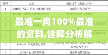 最准一肖100%最准的资料,诠释分析解析_专业款16.567