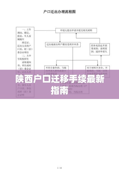 陕西户口迁移手续最新指南