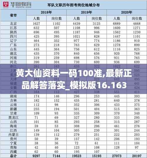 黄大仙资料一码100准,最新正品解答落实_模拟版16.163