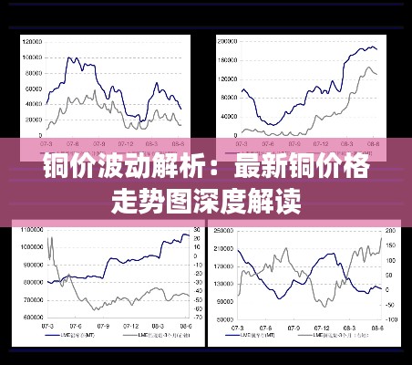 铜价波动解析:最新铜价格走势图深度解读