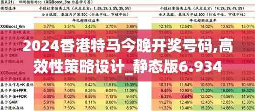 2024香港特马今晚开奖号码,高效性策略设计_静态版6.934