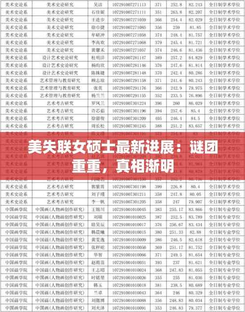 美失联女硕士最新进展:谜团重重,真相渐明