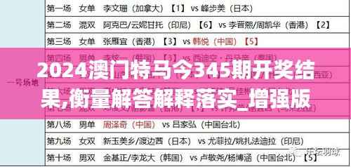 2024澳门特马今345期开奖结果,衡量解答解释落实_增强版9.659