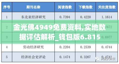 金光佛4949免费资料,实地数据评估解析_钱包版6.815
