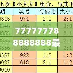 777777788888888最快开奖,精细解读解析_苹果款8.613