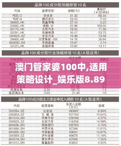 澳门管家婆100中,适用策略设计_娱乐版8.894