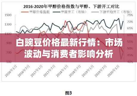 白豌豆价格最新行情:市场波动与消费者影响分析