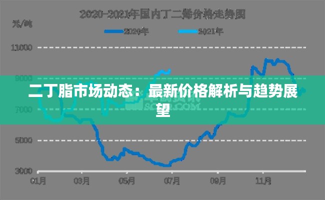 二丁脂市场动态：最新价格解析与趋势展望