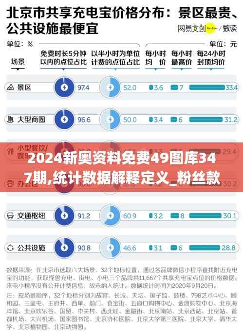 2024新奥资料免费49图库347期,统计数据解释定义_粉丝款2.207