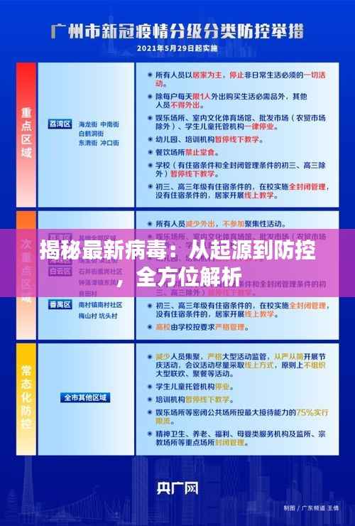 揭秘最新病毒:从起源到防控,全方位解析