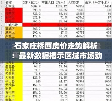 石家庄桥西房价走势解析:最新数据揭示区域市场动态