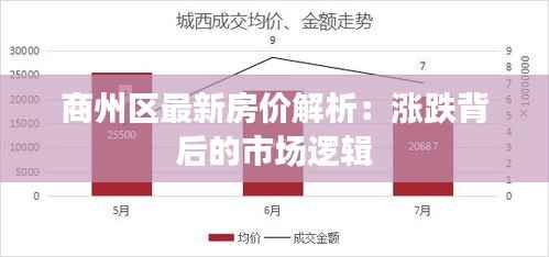 商州区最新房价解析:涨跌背后的市场逻辑