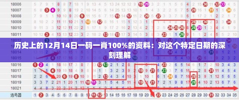 历史上的12月14日一码一肖100%的资料：对这个特定日期的深刻理解