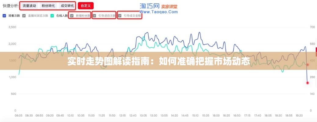 实时走势图解读指南:如何准确把握市场动态