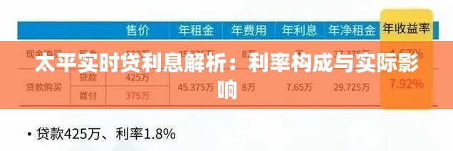 太平实时贷利息解析:利率构成与实际影响