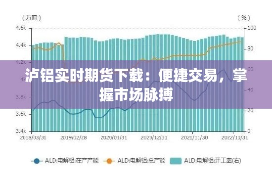 泸铝实时期货下载：便捷交易，掌握市场脉搏