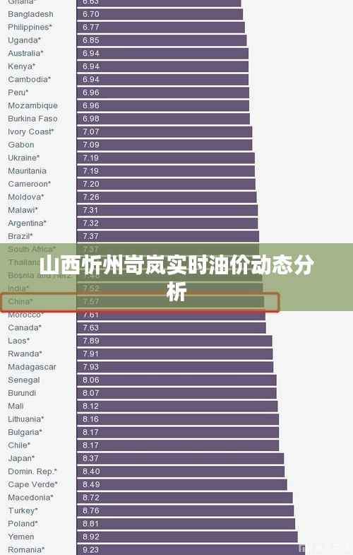 山西忻州岢岚实时油价动态分析