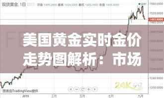 美国黄金实时金价走势图解析：市场动态与投资洞察