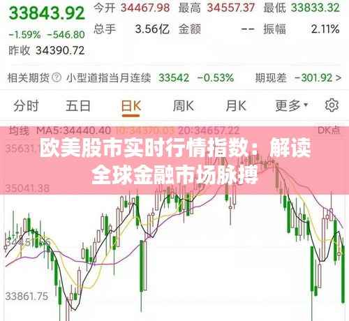 欧美股市实时行情指数：解读全球金融市场脉搏