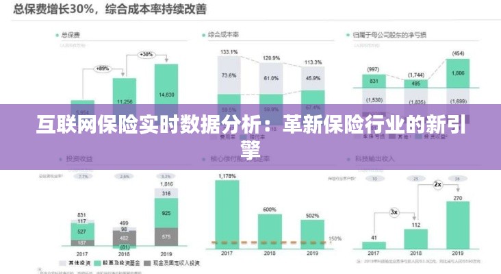互联网保险实时数据分析:革新保险行业的新引擎