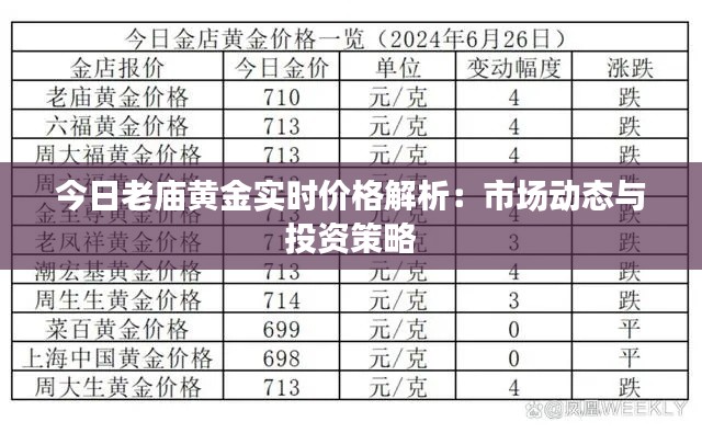 今日老庙黄金实时价格解析:市场动态与投资策略
