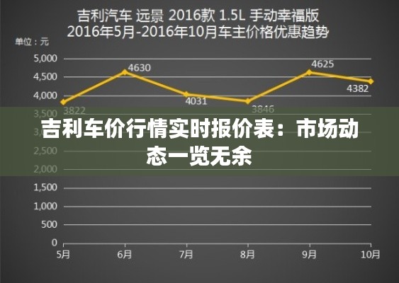 吉利车价行情实时报价表:市场动态一览无余