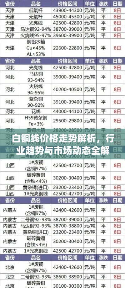 白铜线价格走势解析，行业趋势与市场动态全解析