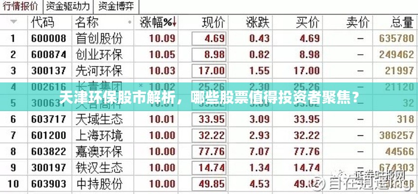 天津环保股市解析,哪些股票值得投资者聚焦?