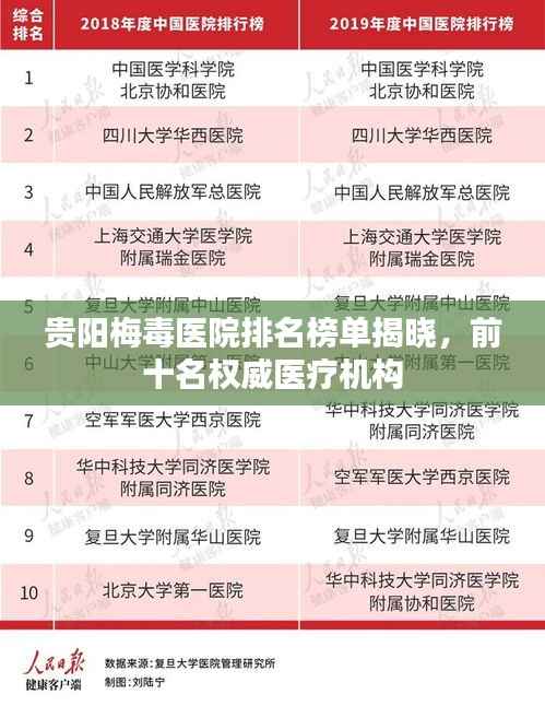 贵阳梅毒医院排名榜单揭晓，前十名权威医疗机构