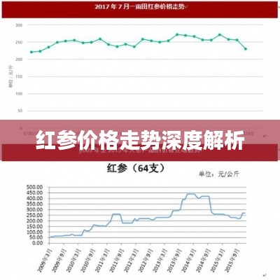 红参价格走势深度解析