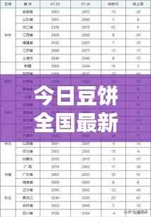 今日豆饼全国最新价格行情汇总