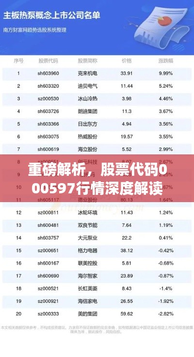 重磅解析,股票代码000597行情深度解读