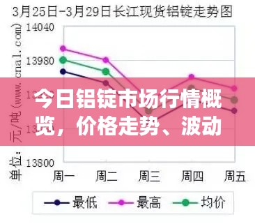 今日铝锭市场行情概览,价格走势、波动分析与预测