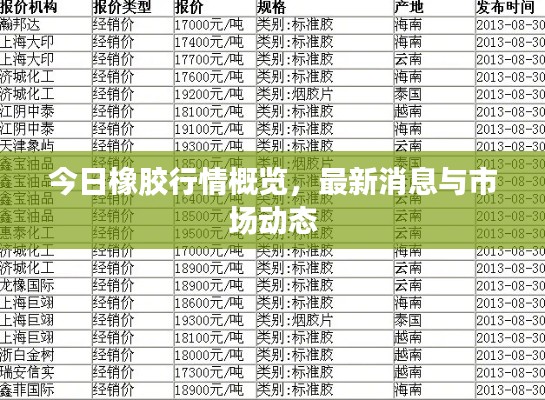 今日橡胶行情概览,最新消息与市场动态