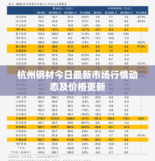 杭州钢材今日最新市场行情动态及价格更新