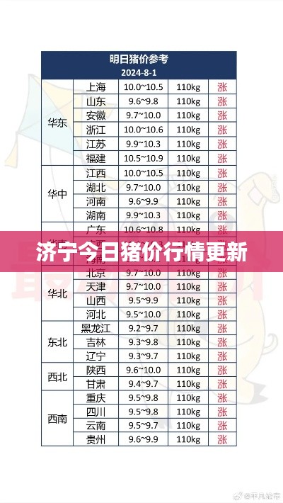济宁今日猪价行情更新
