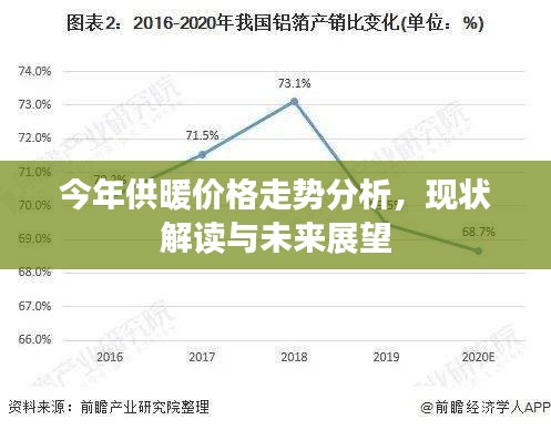 今年供暖价格走势分析，现状解读与未来展望