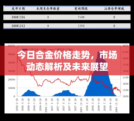 今日合金价格走势,市场动态解析及未来展望