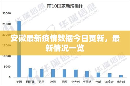 安徽最新疫情数据今日更新,最新情况一览