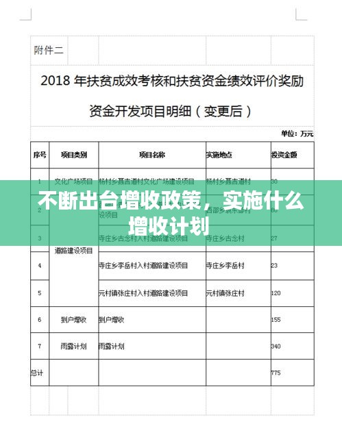 不断出台增收政策,实施什么增收计划