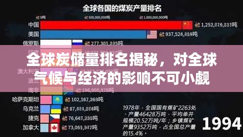 全球炭储量排名揭秘，对全球气候与经济的影响不可小觑