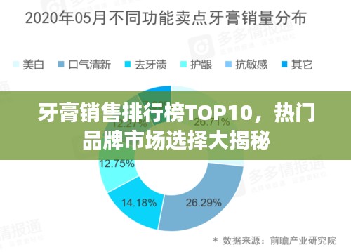 牙膏销售排行榜TOP10,热门品牌市场选择大揭秘