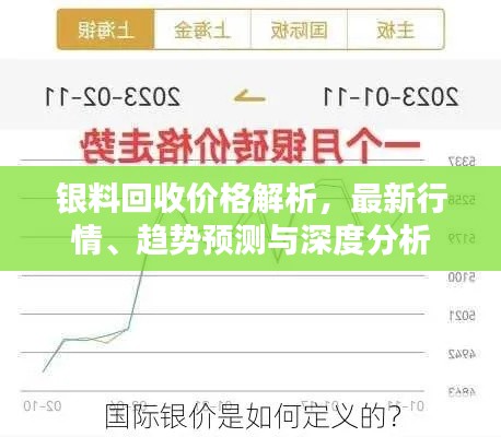 银料回收价格解析,最新行情、趋势预测与深度分析