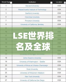 LSE世界排名及全球教育领域的显赫地位