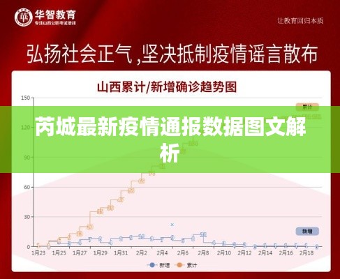 芮城最新疫情通报数据图文解析