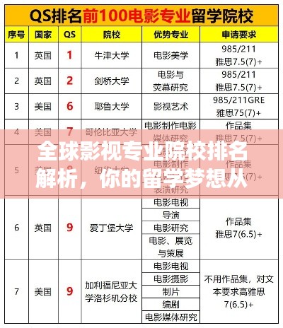 全球影视专业院校排名解析,你的留学梦想从这里起航!